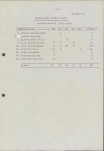 Ewidencja parkowa, skan nr 22