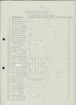 Ewidencja parkowa, skan nr 21