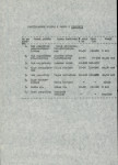 Ewidencja parkowa, skan nr 13
