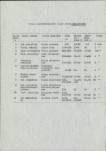 Ewidencja parkowa, skan nr 10