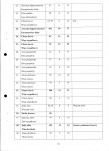 Ewidencja parkowa, skan nr 15
