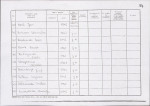 karta ewidencyjna, skan nr 74