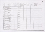 karta ewidencyjna, skan nr 122