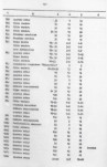 Ewidencja parkowa, skan nr 40