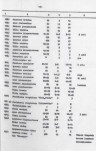 Ewidencja parkowa, skan nr 42