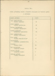 Ewidencja parkowa, skan nr 64