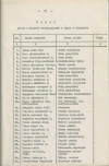 Ewidencja parkowa, skan nr 23