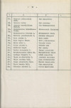 Ewidencja parkowa, skan nr 24