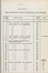Ewidencja parkowa, skan nr 25
