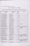 EP - Ewidencja parkowa, skan nr 34
