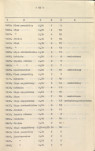 Ewidencja parkowa, skan nr 58