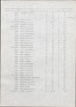 EP - Ewidencja parkowa, skan nr 64