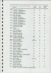 EP - Ewidencja parkowa, skan nr 54