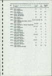 EP - Ewidencja parkowa, skan nr 88