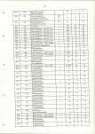 EP - Ewidencja parkowa, skan nr 72
