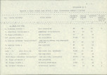 EP - Ewidencja parkowa, skan nr 73