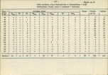 EP - Ewidencja parkowa, skan nr 71