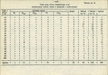 EP - Ewidencja parkowa, skan nr 67