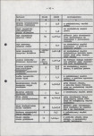 EP - Ewidencja parkowa, skan nr 50