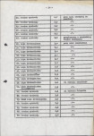 EP - Ewidencja parkowa, skan nr 53