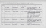 EP - Ewidencja parkowa, skan nr 70