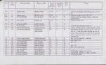 EP - Ewidencja parkowa, skan nr 125