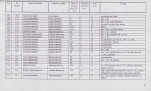 EP - Ewidencja parkowa, skan nr 127