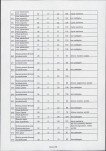 EP - Ewidencja parkowa, skan nr 101
