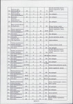 EP - Ewidencja parkowa, skan nr 112
