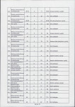 EP - Ewidencja parkowa, skan nr 120