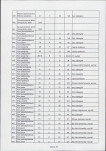 EP - Ewidencja parkowa, skan nr 124