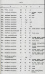 Ewidencja parkowa, skan nr 68