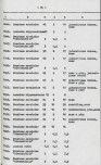 Ewidencja parkowa, skan nr 74