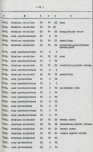 Ewidencja parkowa, skan nr 88