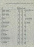 EP - Ewidencja parkowa, skan nr 7