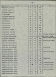 EP - Ewidencja parkowa, skan nr 31