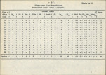 EP - Ewidencja parkowa, skan nr 85