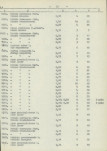 EP - Ewidencja parkowa, skan nr 72